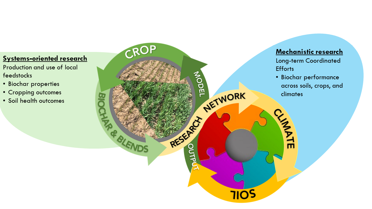 /ARSUserFiles/charnet/Image Files/Roadmap_pic.png